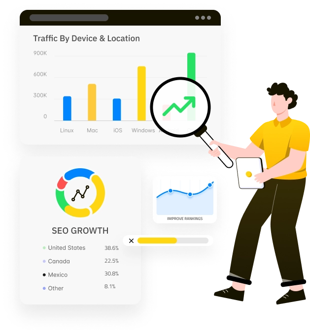 A visual is showing website traffic data analysis by location and devices.